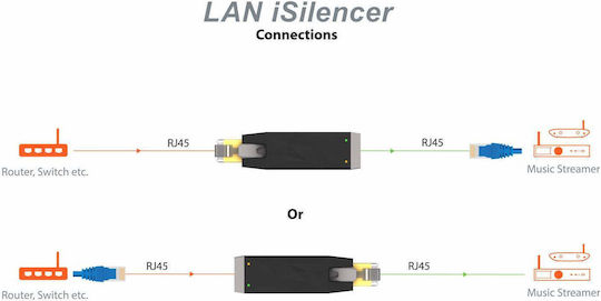 iFi Audio iSilencer Filter / Isolator Black