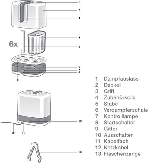 Nuk Vario Express Electric Baby Sterilizer for 6 Bottles
