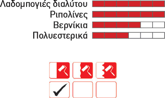 GTC Ανταλλακτικό Ρολό Βαφής 16cm Βελούρ