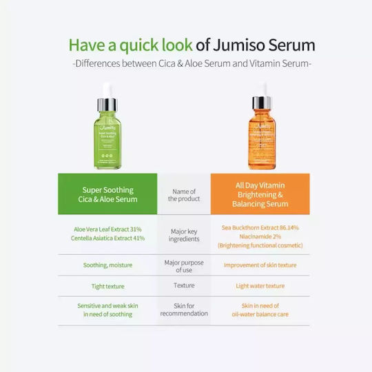 Jumiso Serum Ușor Calmante și Hidratant pentru Față cu Centella Asiatica 30ml