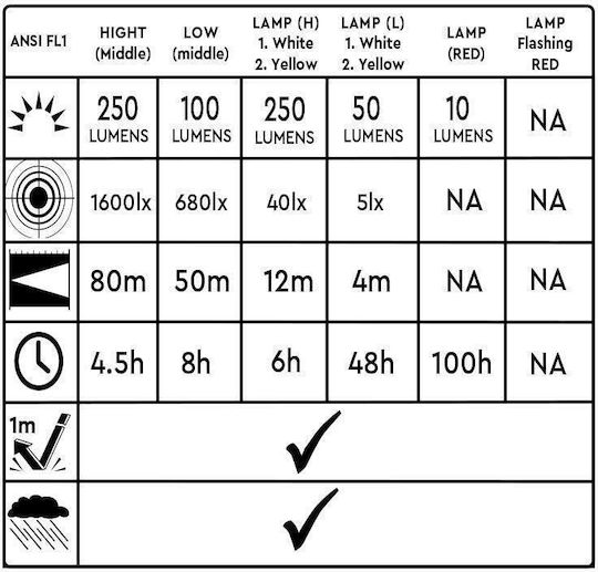AlpinPro Pro Wiederaufladbar Taschenlampe LED IP54 mit maximaler Helligkeit 250lm SimLite Hybrid Schwarz