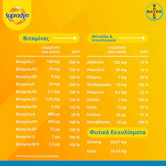 Supradyn Vitality 50+ Πολυβιταμίνη για Ενέργεια Energy 30 κάψουλες