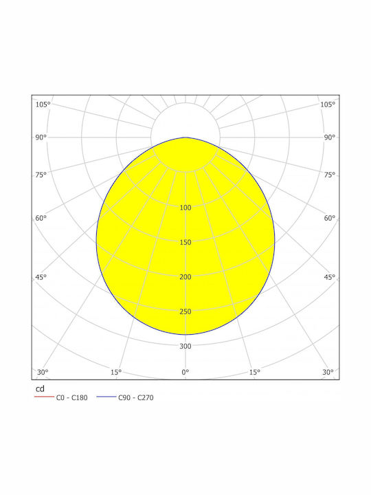 Eglo Round Recessed LED Panel 10.5W with Warm White Light 16.6x16.6cm