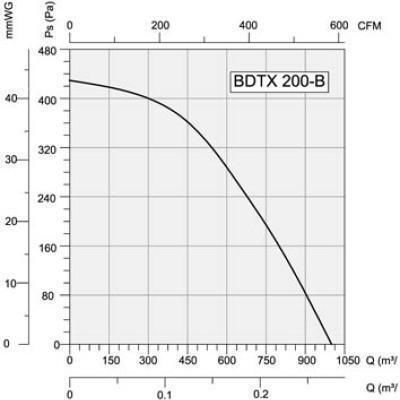 BDTX 200-B BHC Industrial Ducts / Air Ventilator