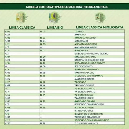 Natur Erbe Color Erbe Βαφή Μαλλιών Χωρίς Αμμωνία 135ml