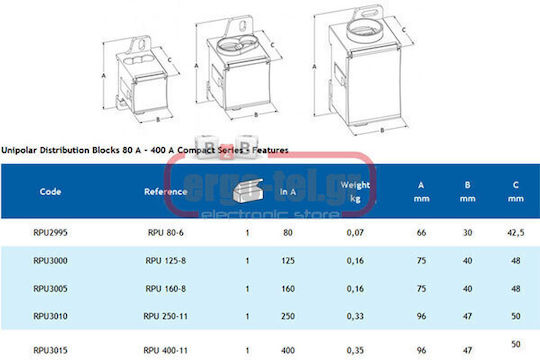 Teknomega Power Distribution Block 130-055013015