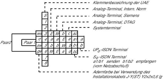 Abb Doppelter Mechanismus Netzwerksteckdose RJ45 13016