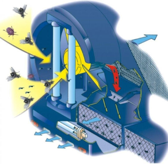 Moel Moel Insektenvernichter mit Ventilator 32W