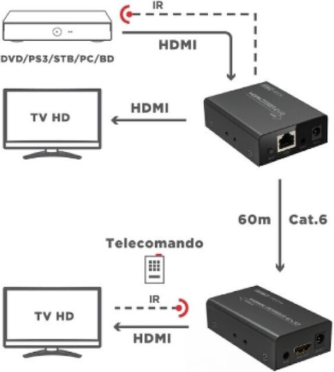 GBC Extender HDMI 14.2810.40
