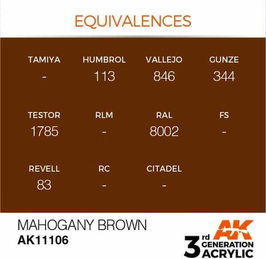 AK Interactive Culoare Modelism în culoarea Maro 17ml