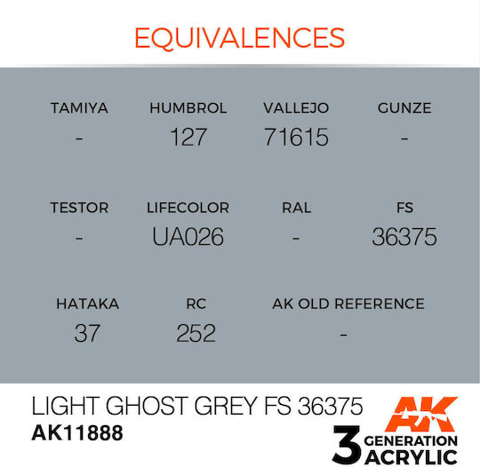 AK Interactive Model Making Paints in Grey Colour 17ml