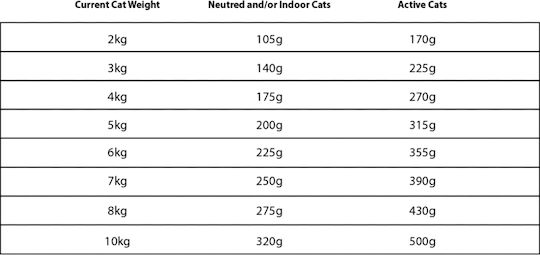 Granata Pet Foods Delicatessen Pate Wet Food for Young Cats in Cans with Deer and Tuna Grain-Free 200gr