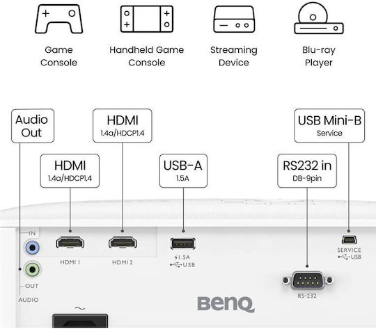 BenQ TH575 9H.JRF77.13E 3D Projector DLP Full HD με Ενσωματωμένα Ηχεία