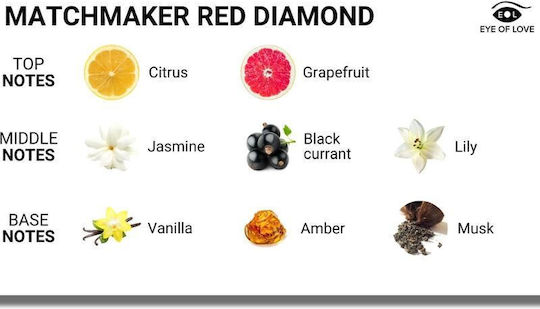 Eye of love Matchmaker Red Diamond Άρωμα με Φερομόνες για Γυναίκες 30ml