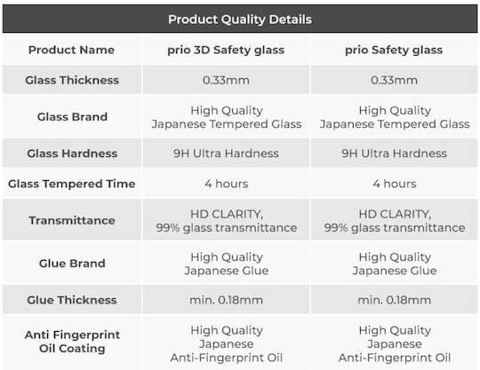 Prio 3D Tempered Glass (Galaxy S20+)