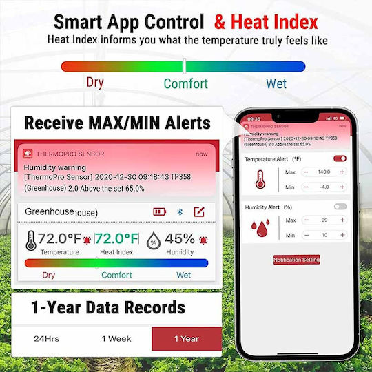 Thermo Pro Ψηφιακό Υγρασιόμετρo για Χρήση σε Εσωτερικό Χώρο