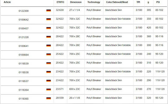 Continental Fahrradreifen Straße Gatorskin 0118539 28" Drahtreifen