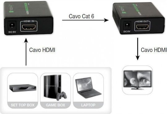 Techly IDATA EXT-E70 HDMI Extender IDATA EXT-E70