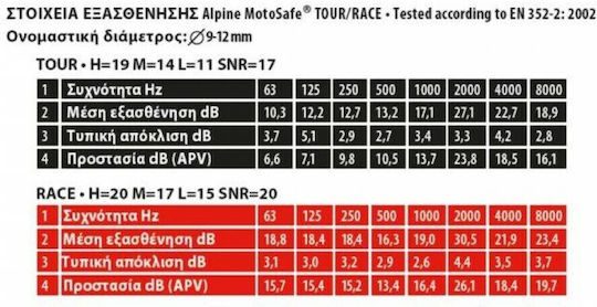 Alpine Motosafe Pro Silicone Earplugs in Black Colour 111.23.112 2 Pieces