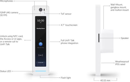Ubiquiti Unifi Reader G2 Professional Access Control за достъп с Карта