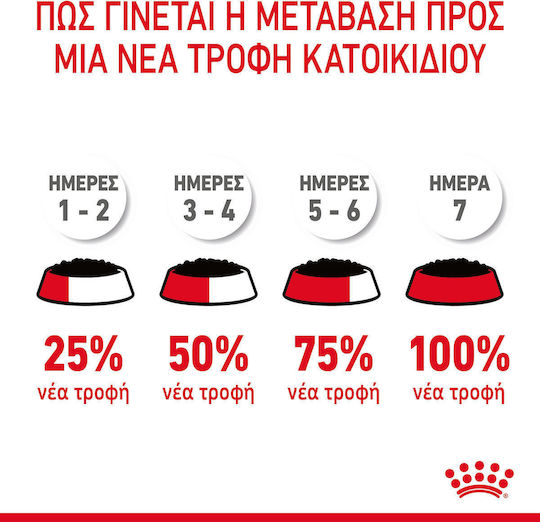 Royal Canin Urinary Wet Food for Adult Cats in Pouches with Poultry and Rice 85gr