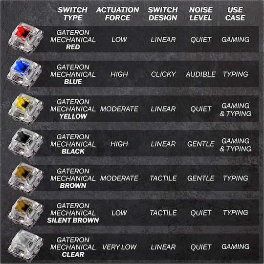 HK Gaming GK61 Gaming Mechanical Keyboard 60% with Gateron Black switches and RGB lighting (English US) Blue