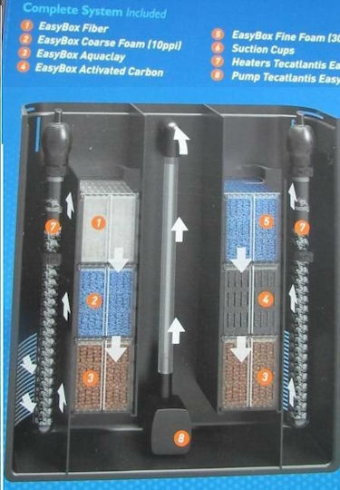 Aquatlantis Internal Filter 300W for Aquariums up to 500lt