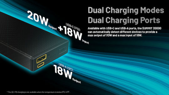 NiteCore Summit 20000 Power Bank 20000mAh 20W με Θύρα USB-A και Θύρα USB-C Μαύρο
