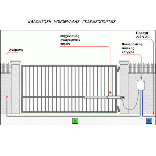 Set Motor pentru ușă de garaj batantă până la 300kg