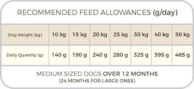 Picart Select Adult Sensitive 12kg Dry Food for Adult Dogs with Rice and Salmon