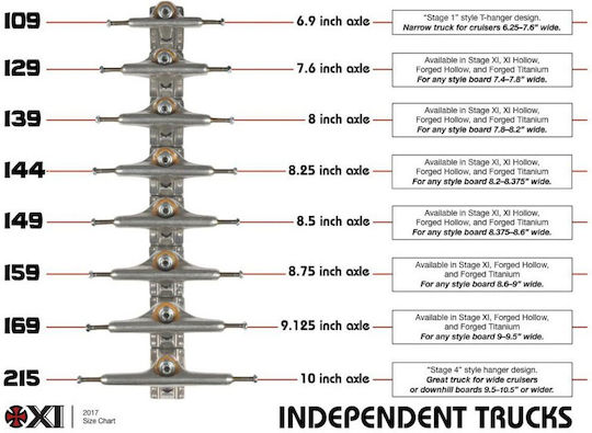 Independent Stage 11 Standard