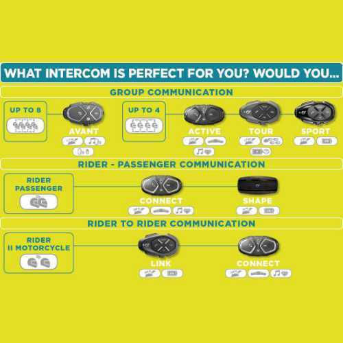 Interphone Tour Διπλή Ενδοεπικοινωνία για Κράνος Μηχανής με Bluetooth
