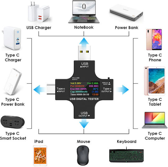 Atorch J7-C USB Port Tester 12 in 1