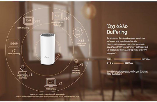 TP-LINK Deco M4 v2 WiFi Mesh Network Access Point Wi‑Fi 5 Dual Band (2.4 & 5GHz) in Double Kit