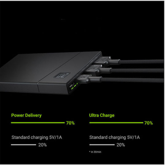 Green Cell PBGC02S Power Bank 10000mAh 18W με 2 Θύρες USB-A και Θύρα USB-C Power Delivery / Quick Charge 3.0 Μαύρο