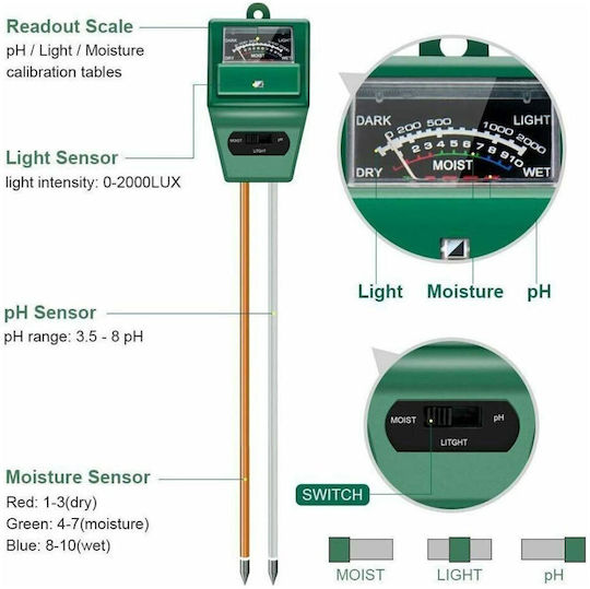 Digital Moisture Sensor with Probe 103840