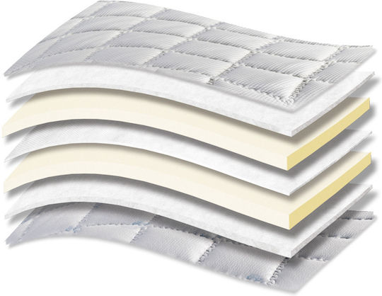 Orion Strom Ανώστρωμα 888 Filoxenia Energy Cool Max Afrolatex Μονό Foam με Λάστιχα Εφαρμογής 90x190εκ.