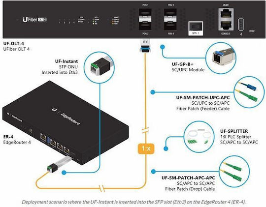 Ubiquiti Transceiver UFiber Instant Optical 1Gbps 1τμχ