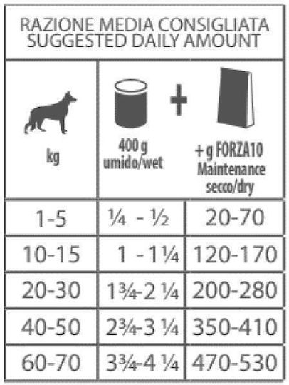 Forza10 Wet Food Dogs in Cans with Vegetables, Pumpkin and Carrot 400gr