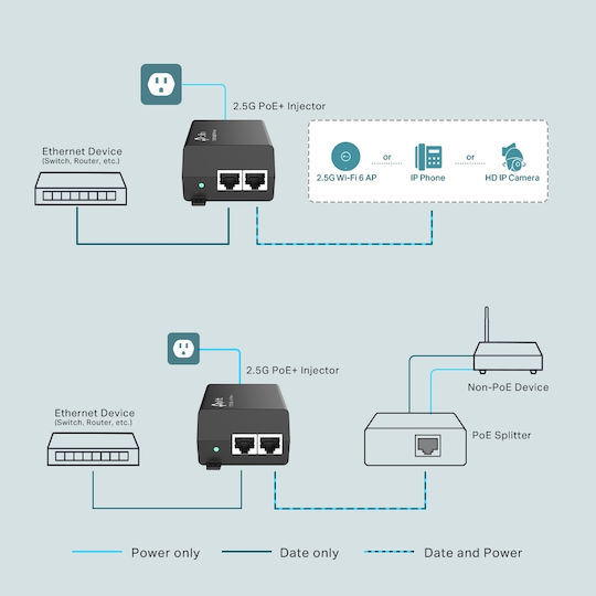 TP-LINK TL-POE260S v1 PoE+ Injector