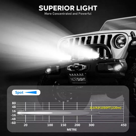 NovSight Square Waterproof Headlights Car LED Mazda 3 / 2 12 / 24V 40W 9.2cm with White Lighting 2pcs