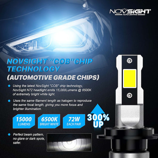 NovSight Lamps Car & Motorcycle H7 LED 6500K Cold White 12V 72W 2pcs