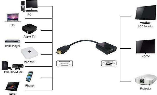 Convertor HDMI masculin în VGA feminin 1buc FTT14-007