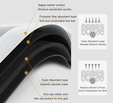 Frans Πατάκι Μπάνιου Microfiber 46.408 Λευκό 40x60εκ. Frans Πατάκι Μπάνιου Microfiber 46.408 Λευκό 40x60εκ.