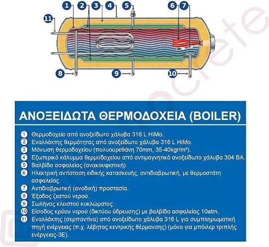 Maltezos Malt Solar Water Heater 200lt Inox 6 sq.m. Selective