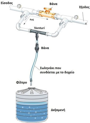 140.2000000 Fertilizer Injector