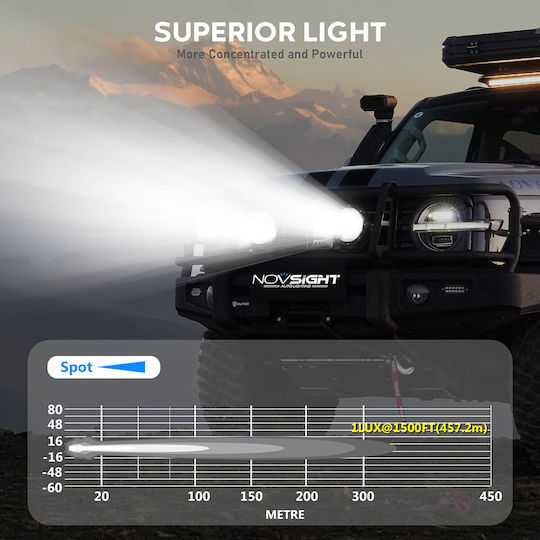 NovSight Square Waterproof Headlights Car LED 12V 12W 8.9cm with White Lighting 2pcs