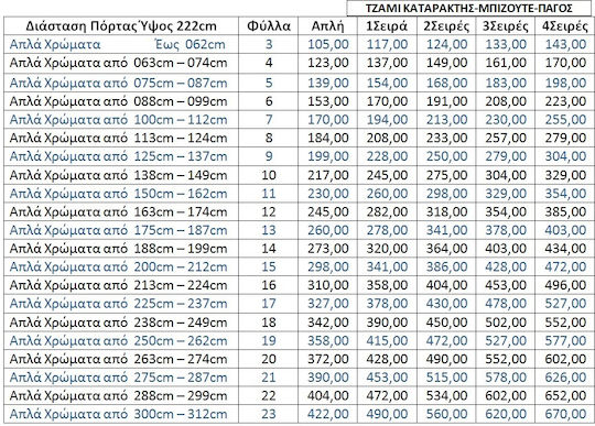 Πόρτα Εσωτερική Laminate 1428-FYS-B-222