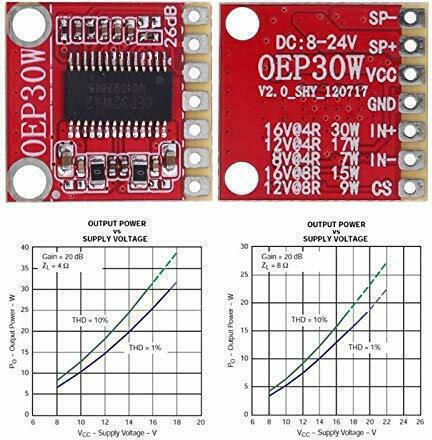Audio Amplifier (801.02.007)