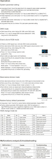 GloboStar Skydance Безжичен Димер Wi-Fi с дистанционно управление 71447